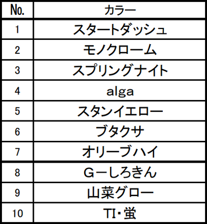 フォレスト　ミュー　第25弾カラー