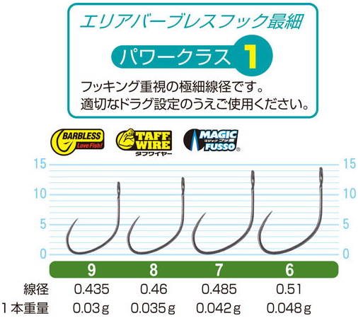 SBL-14☆ニョロクランクやボトムプラグにオススメ☆