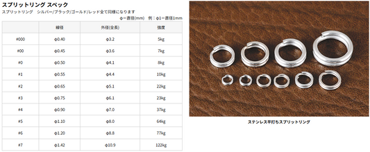 フィールドハンター　ステンレススプリットリングお徳用 シルバー☆在庫限りの特価品☆